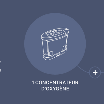 Concentrateurs d'oxygène